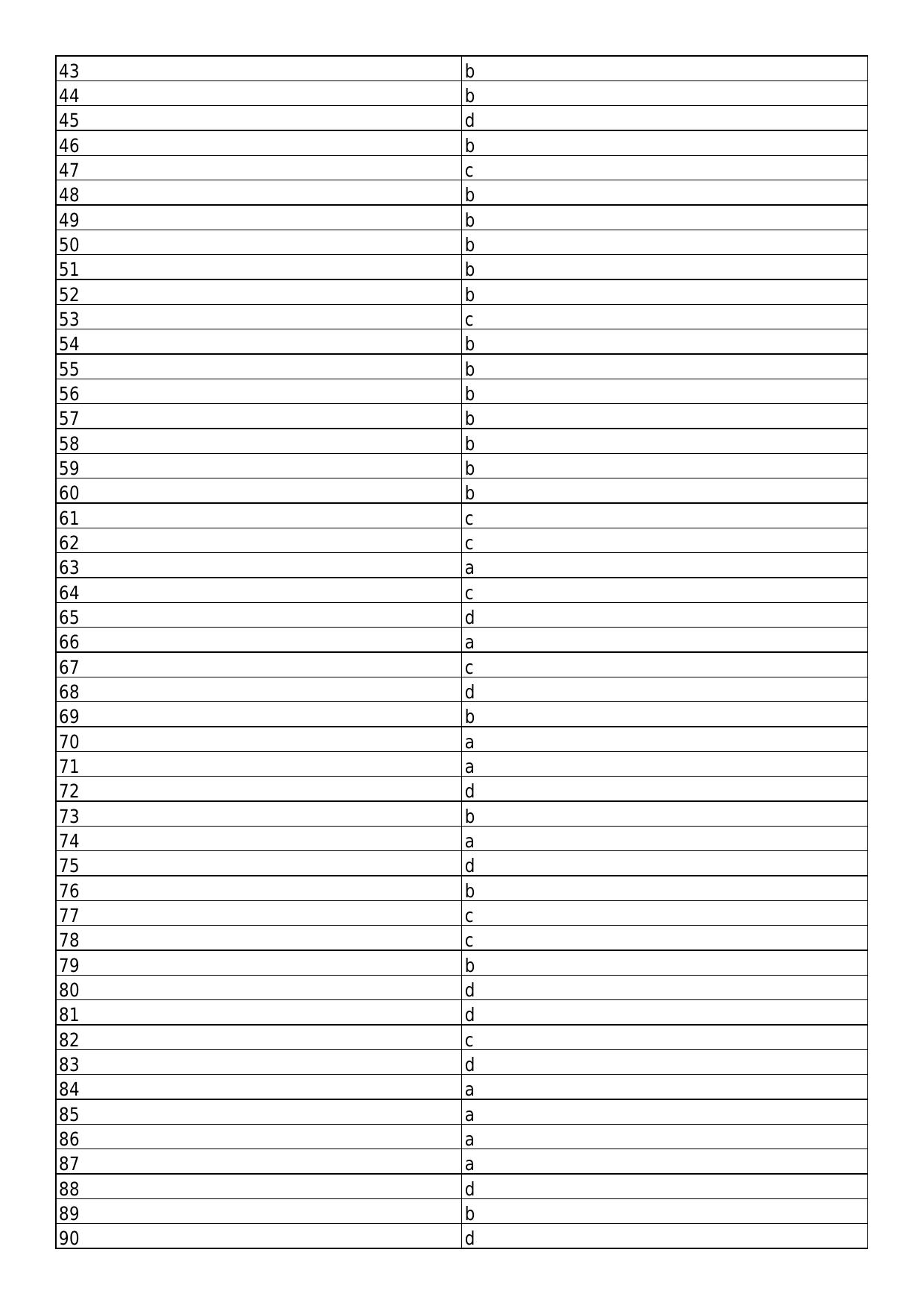 South Western Railway Senior Clerk Level 5 Commercial (Shift-1) Answer Set - Page 2
