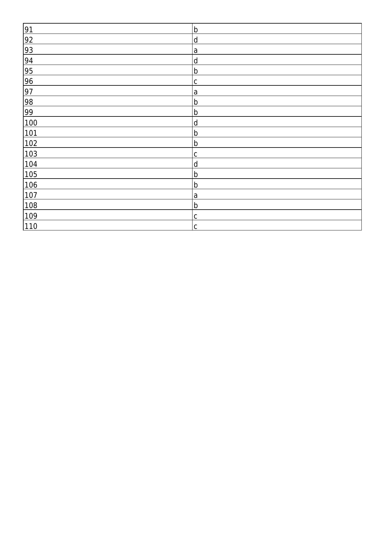 South Western Railway Senior Clerk Level 5 Commercial (Shift-1) Answer Set - Page 3
