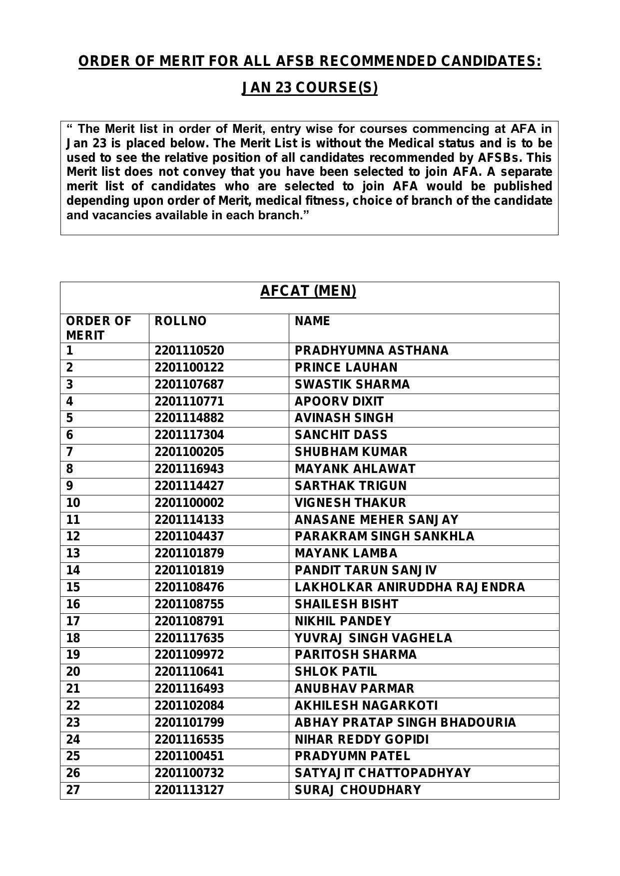 Indian Air Force AFCAT (01/2022) Result 2022 - Merit List Released - Page 1