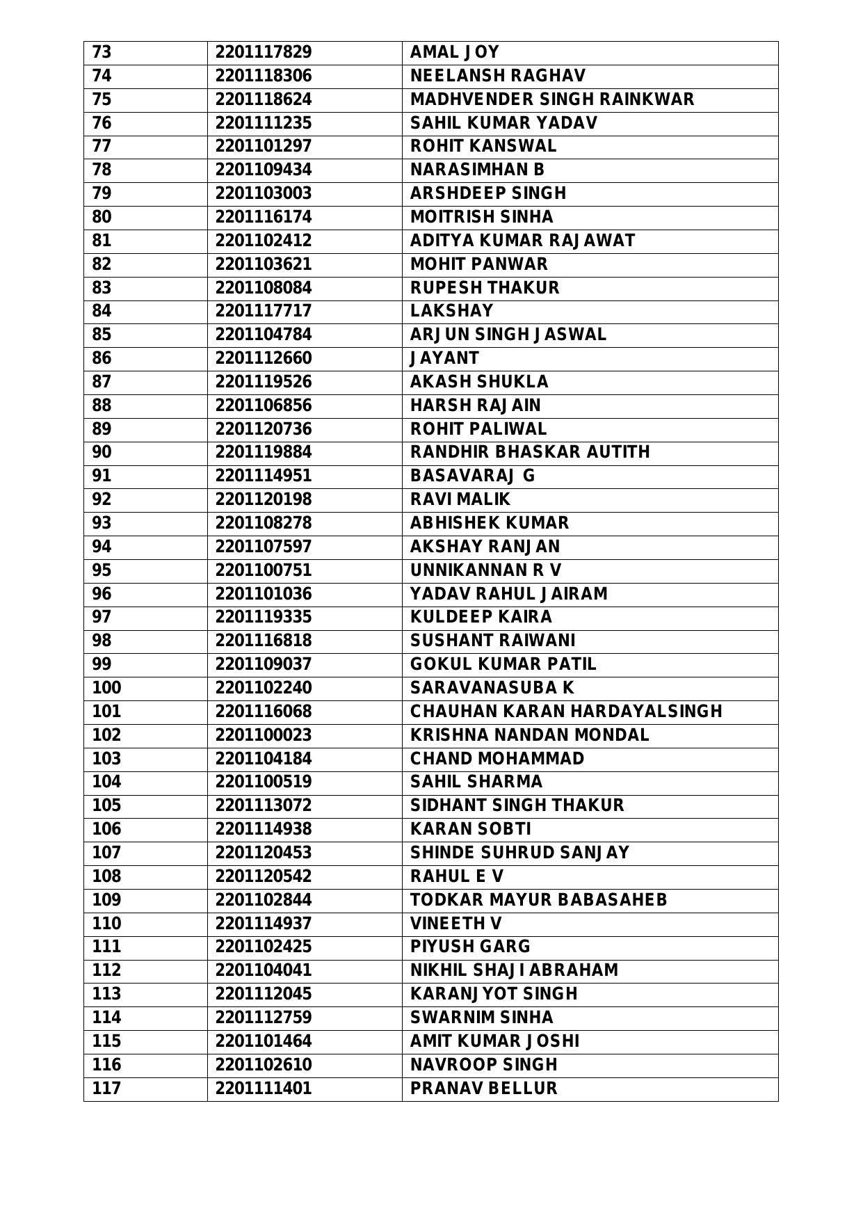 Indian Air Force AFCAT (01/2022) Result 2022 - Merit List Released - Page 4