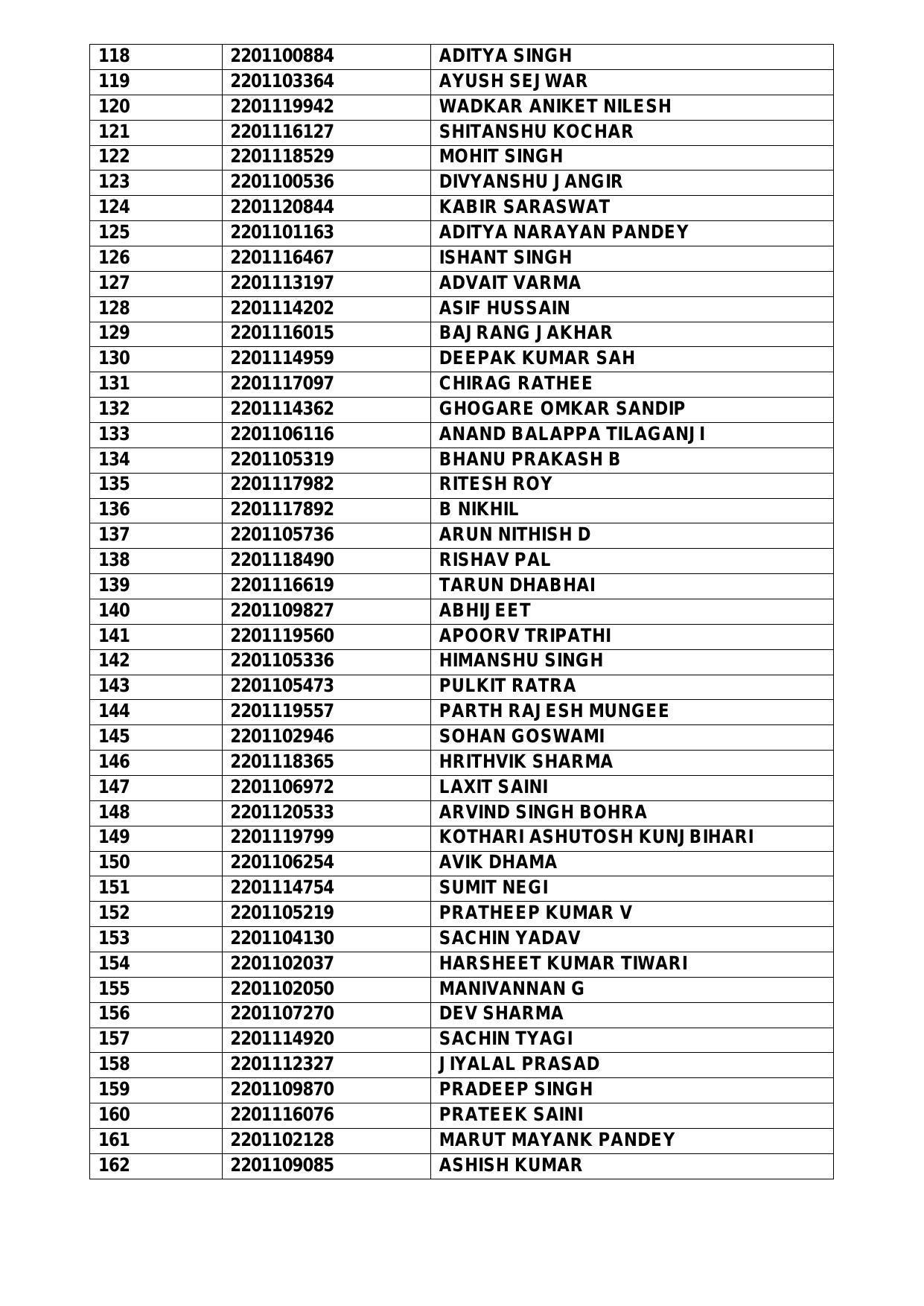 Indian Air Force AFCAT (01/2022) Result 2022 - Merit List Released - Page 10