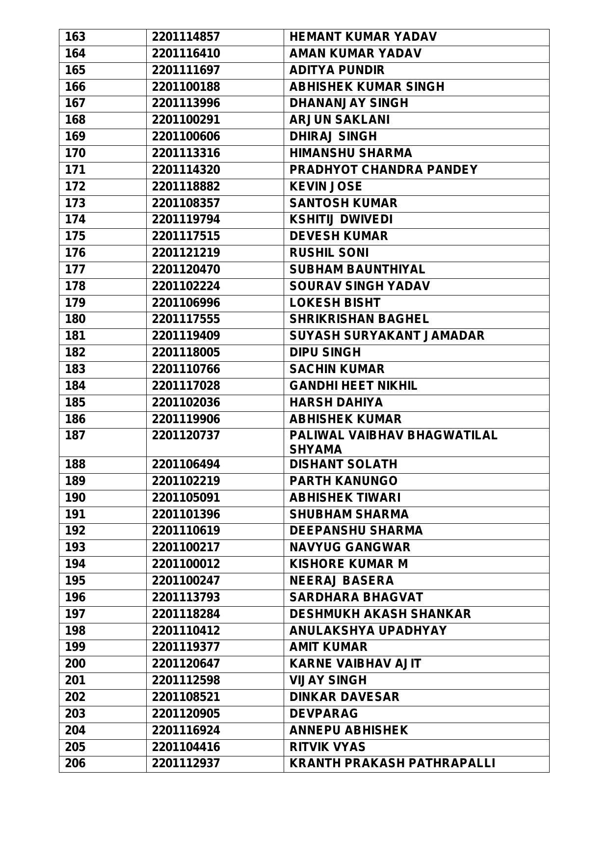Indian Air Force AFCAT (01/2022) Result 2022 - Merit List Released - Page 6