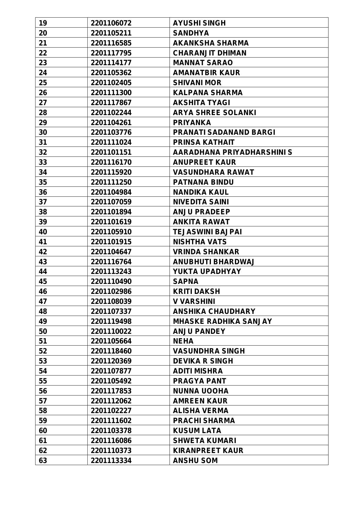 Indian Air Force AFCAT (01/2022) Result 2022 - Merit List Released - Page 8