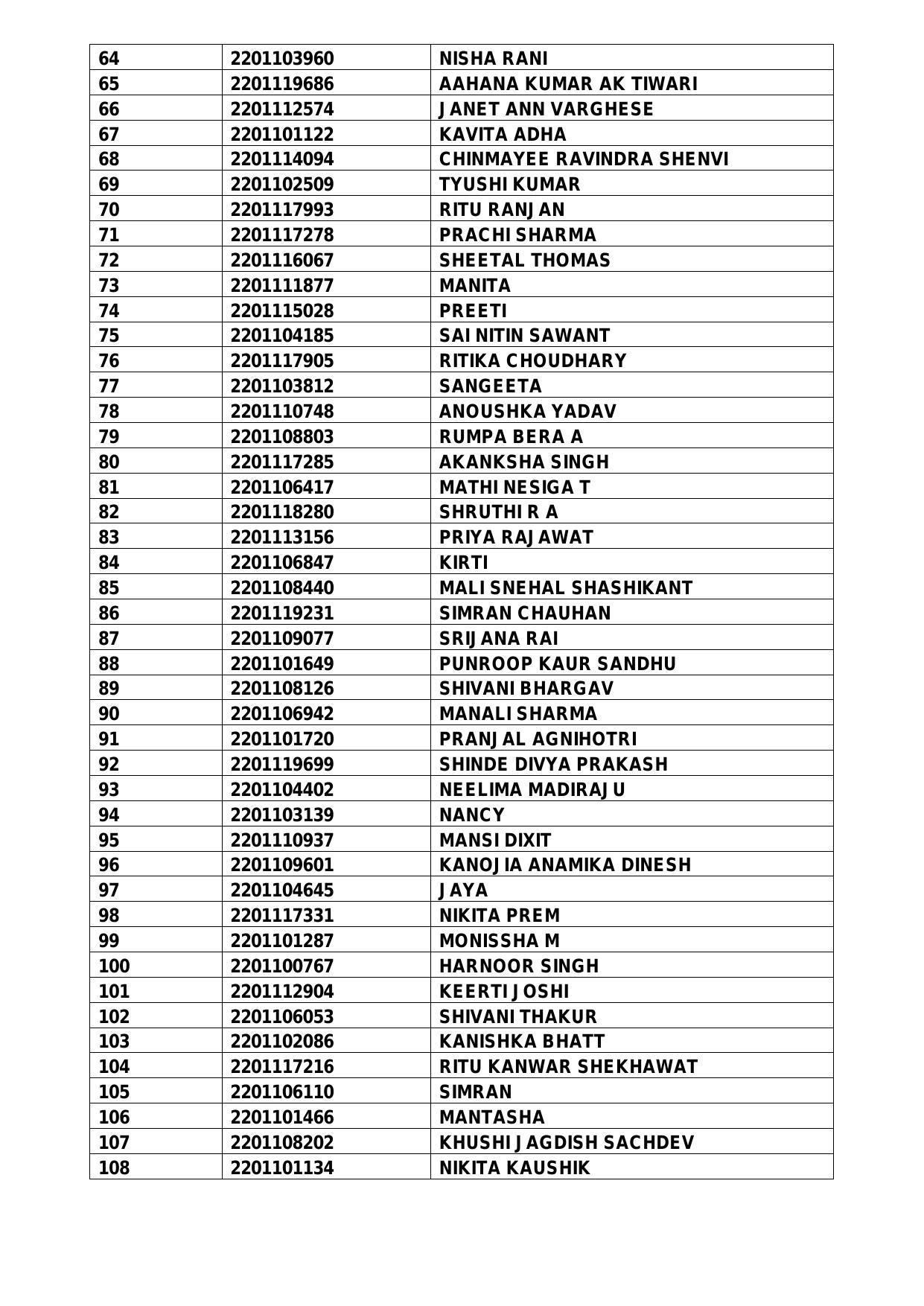 Indian Air Force AFCAT (01/2022) Result 2022 - Merit List Released - Page 9