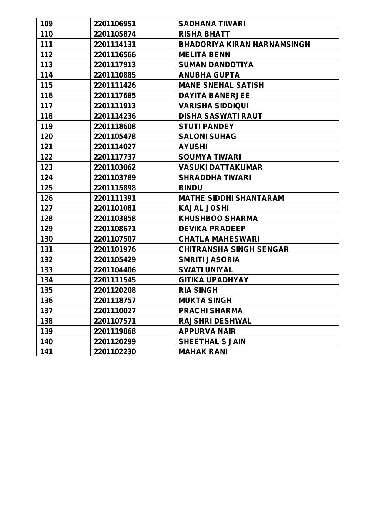 Indian Air Force AFCAT (01/2022) Result 2022 - Merit List Released - Page 3