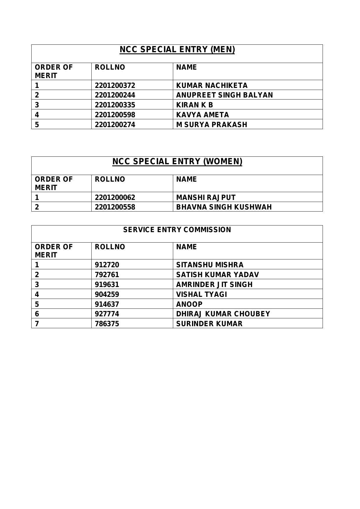 Indian Air Force AFCAT (01/2022) Result 2022 - Merit List Released - Page 5