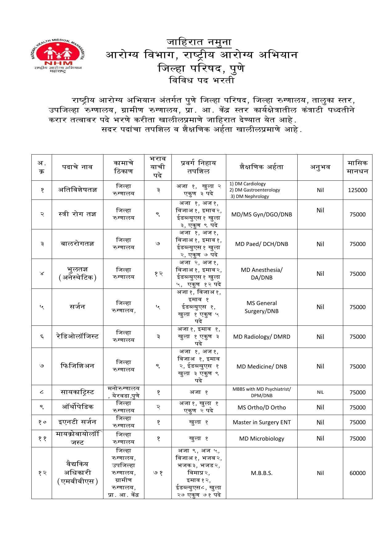 NHM Pune Invites Application for 195 Exit Accountant, More Vacancies Recruitment 2022 - Page 4