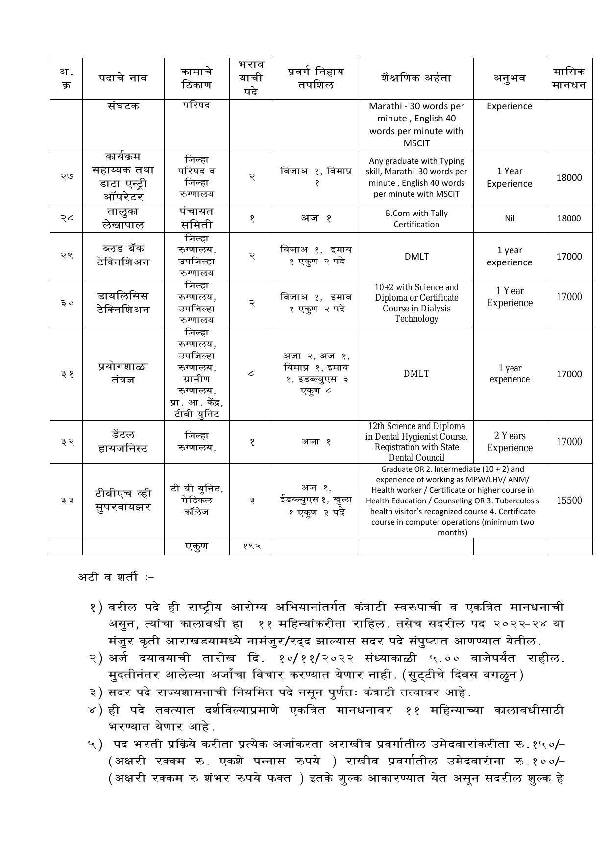 NHM Pune Invites Application for 195 Exit Accountant, More Vacancies Recruitment 2022 - Page 3