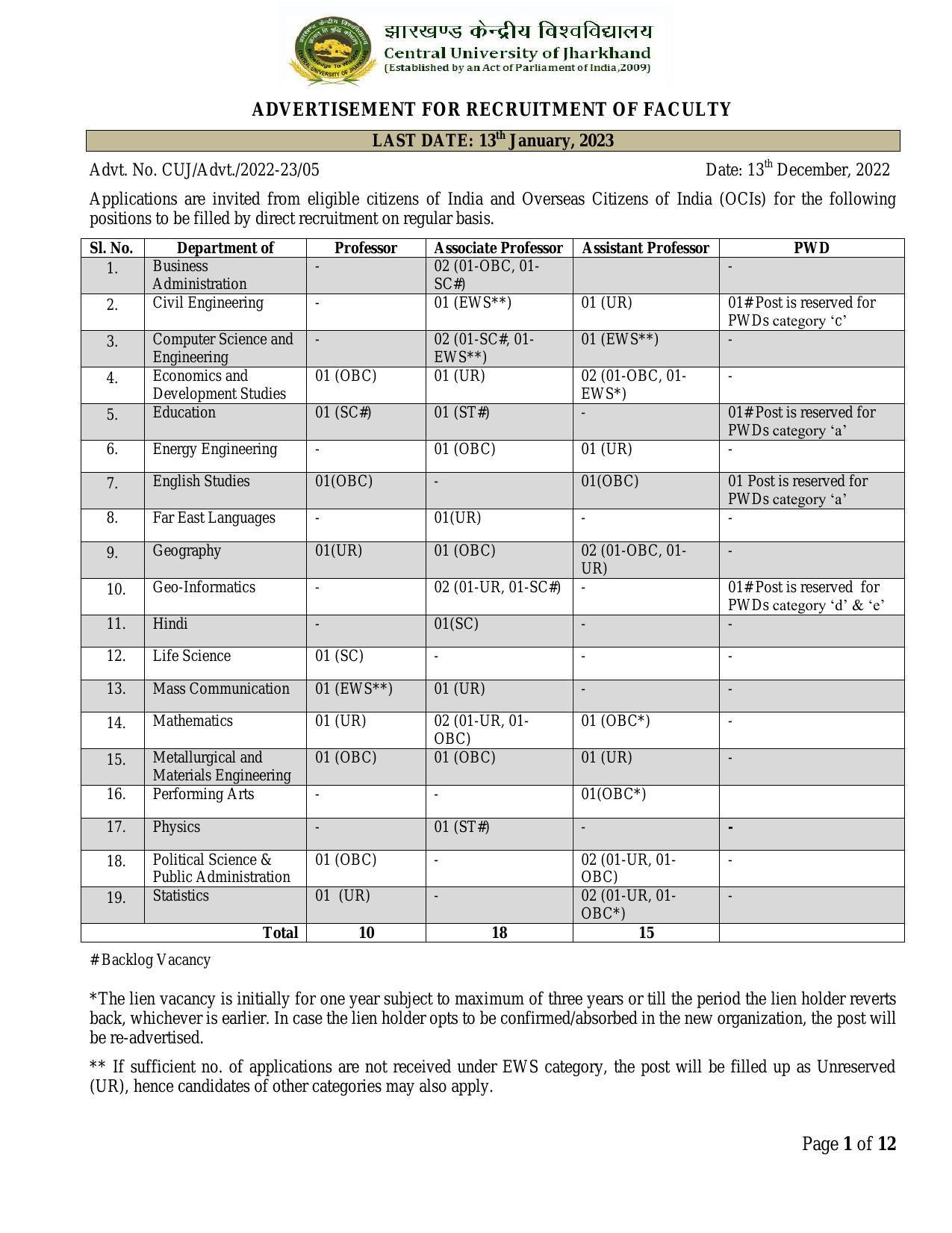 Central University of Jharkhand (CUJ) Invites Application for 43 Professor, Assistant Professor, More Vacancies Recruitment 2022 - Page 1