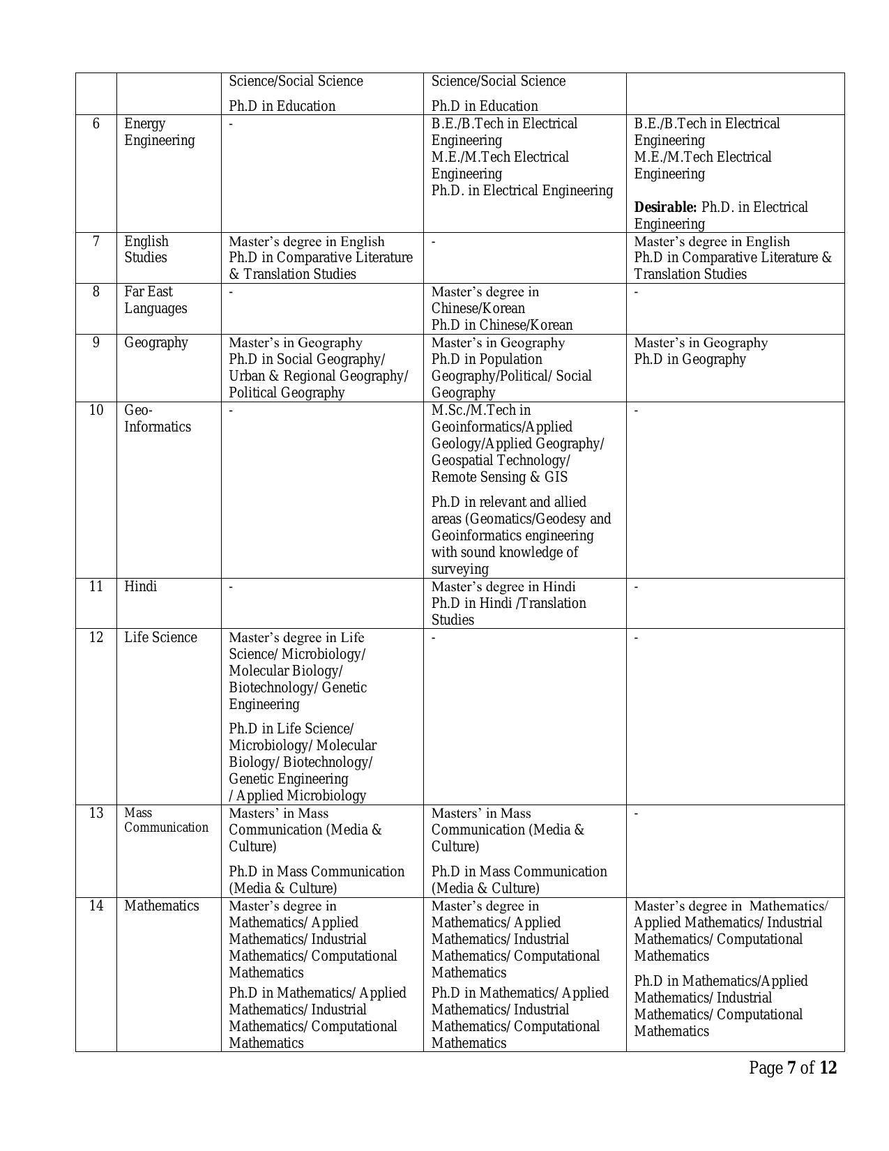 Central University of Jharkhand (CUJ) Invites Application for 43 Professor, Assistant Professor, More Vacancies Recruitment 2022 - Page 10