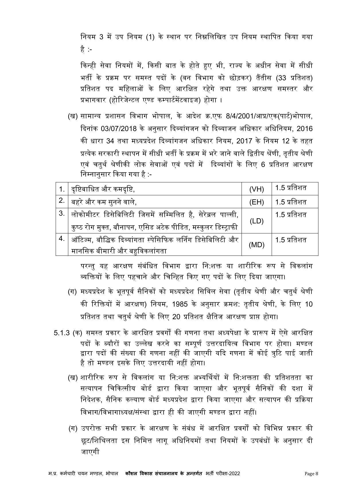 MPPEB Invites Application for 305 ITI Training Officer Recruitment 2022 - Page 46