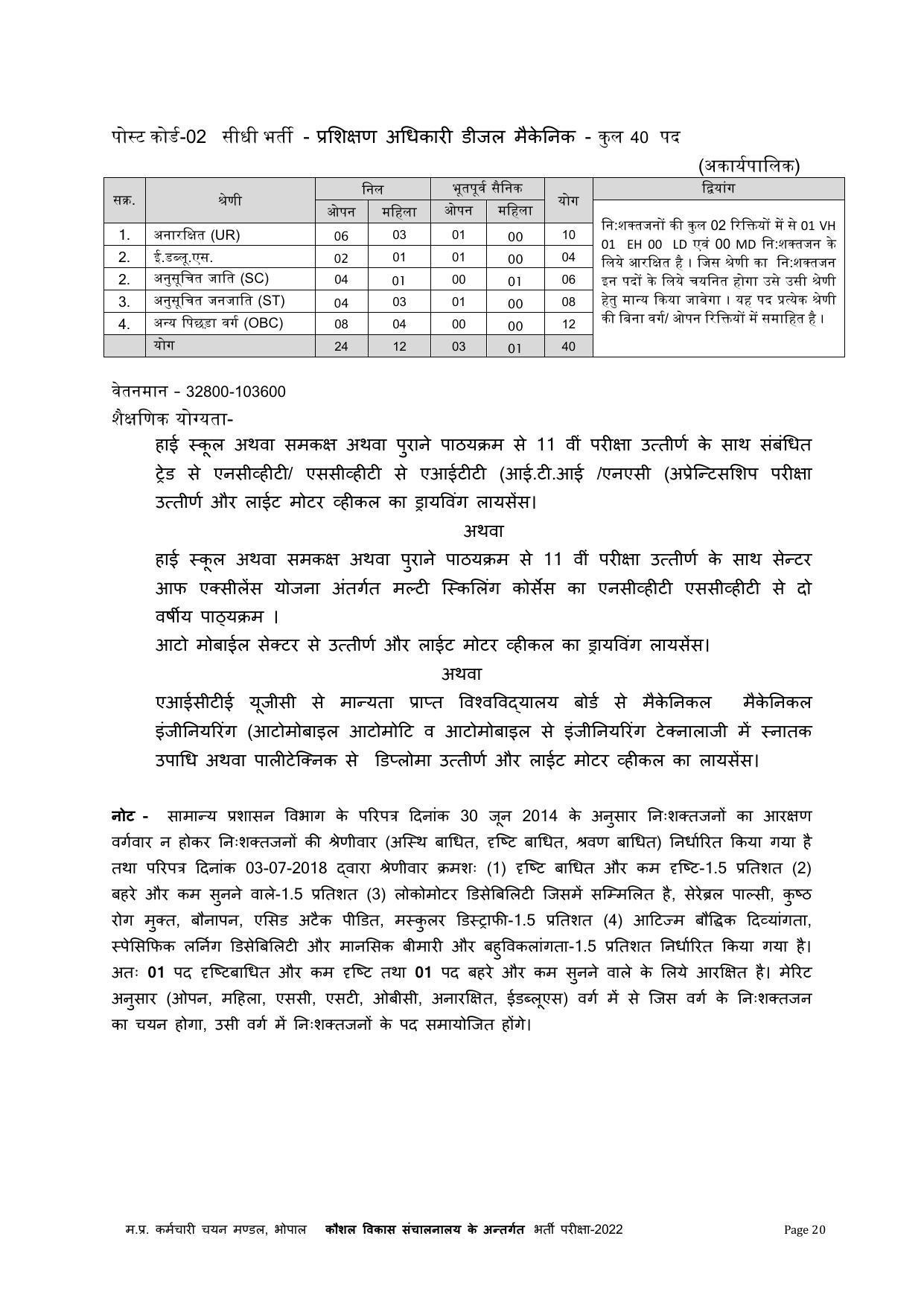 MPPEB Invites Application for 305 ITI Training Officer Recruitment 2022 - Page 52