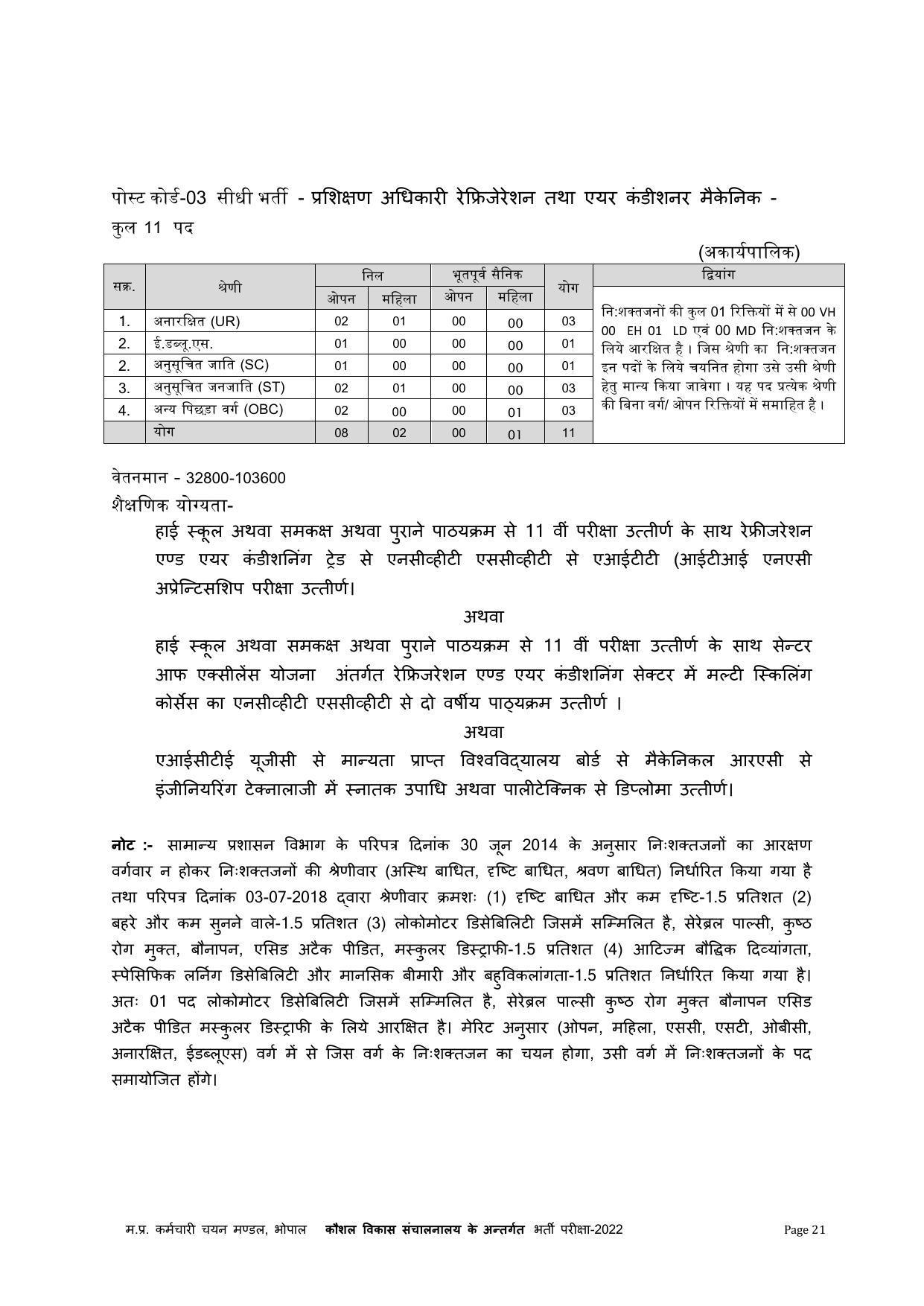 MPPEB Invites Application for 305 ITI Training Officer Recruitment 2022 - Page 31