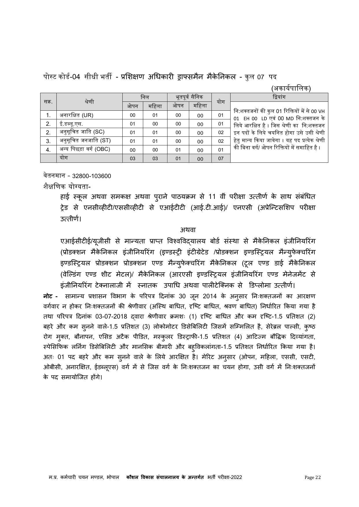 MPPEB Invites Application for 305 ITI Training Officer Recruitment 2022 - Page 34