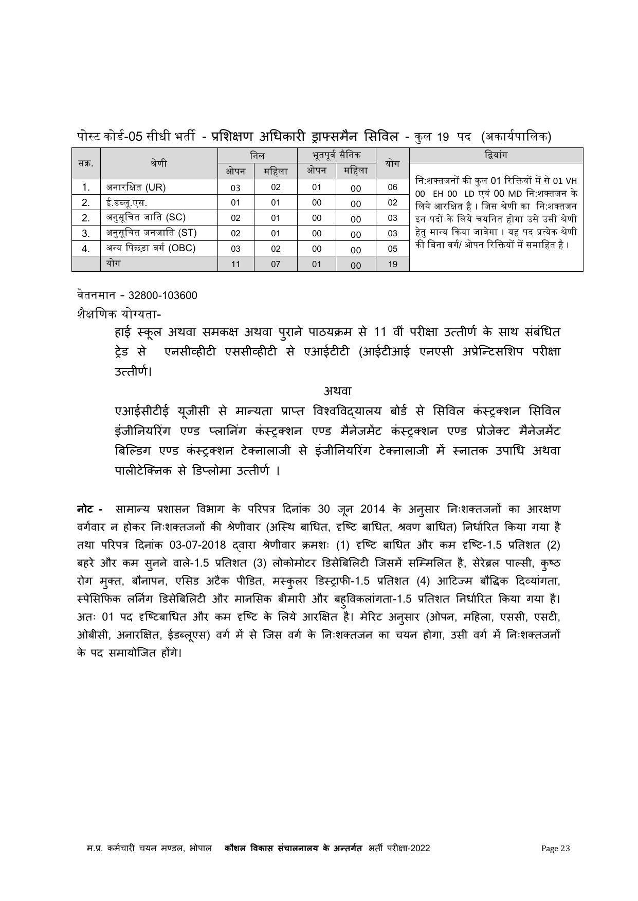 MPPEB Invites Application for 305 ITI Training Officer Recruitment 2022 - Page 23