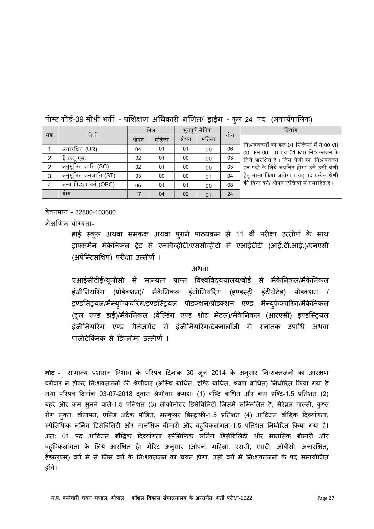 MPPEB Invites Application for 305 ITI Training Officer Recruitment 2022 - Page 2
