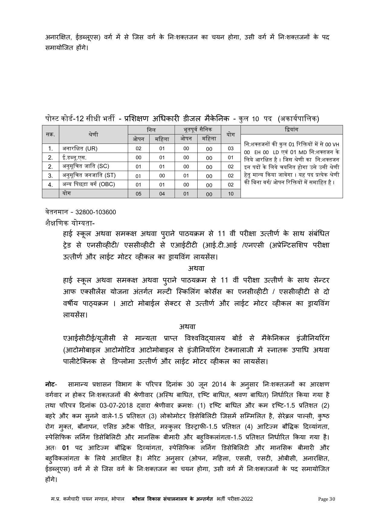 MPPEB Invites Application for 305 ITI Training Officer Recruitment 2022 - Page 58