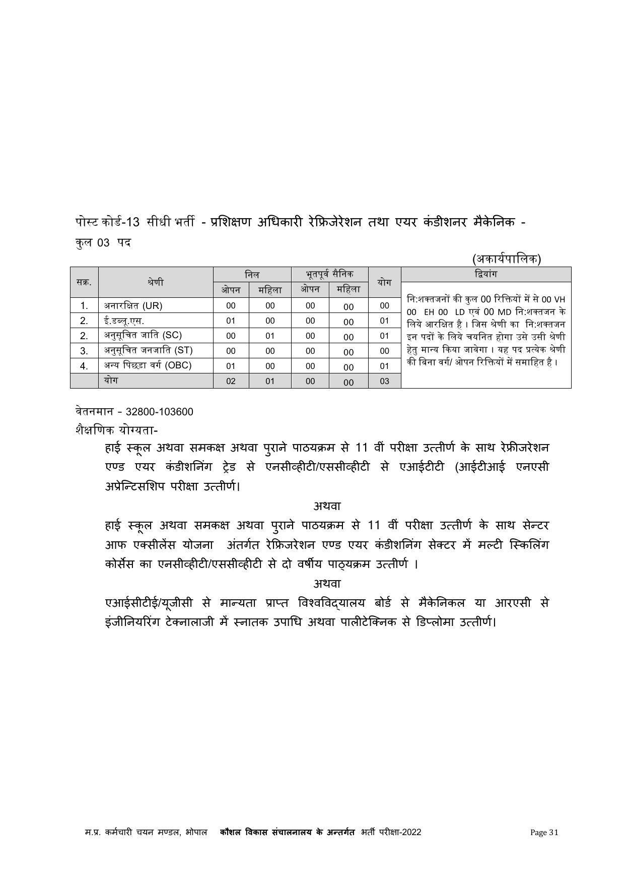 MPPEB Invites Application for 305 ITI Training Officer Recruitment 2022 - Page 42