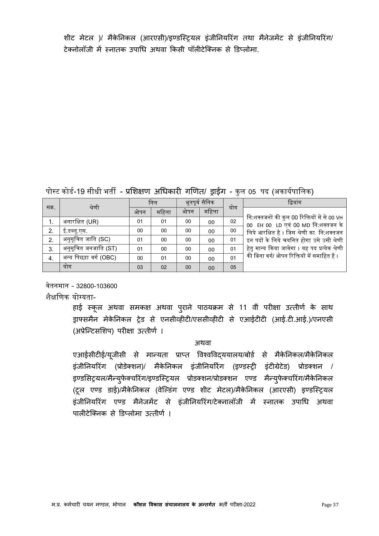 MPPEB Invites Application for 305 ITI Training Officer Recruitment 2022 - Page 21
