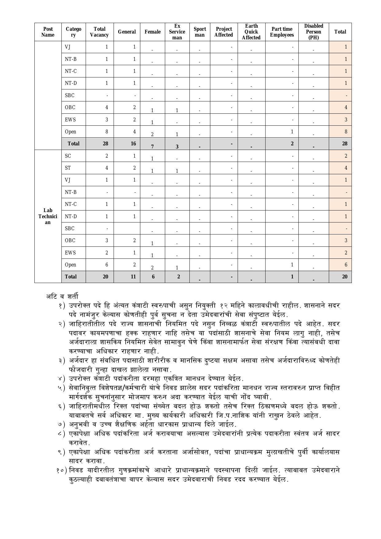 NHM Nasik Medical Officer, Lab Technician and Various Posts Recruitment 2022 - Page 2