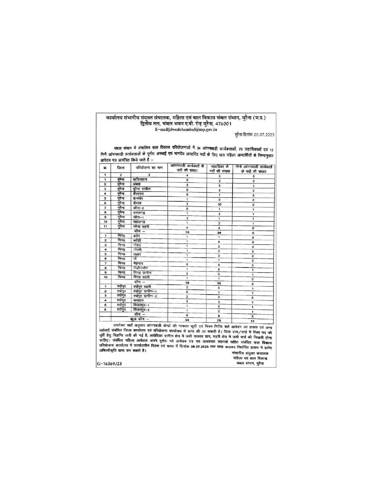 WCD MP Anganwadi Worker, Anganwadi Helper, Mini Anganwadi Worker Recruitment 2023 - Page 1