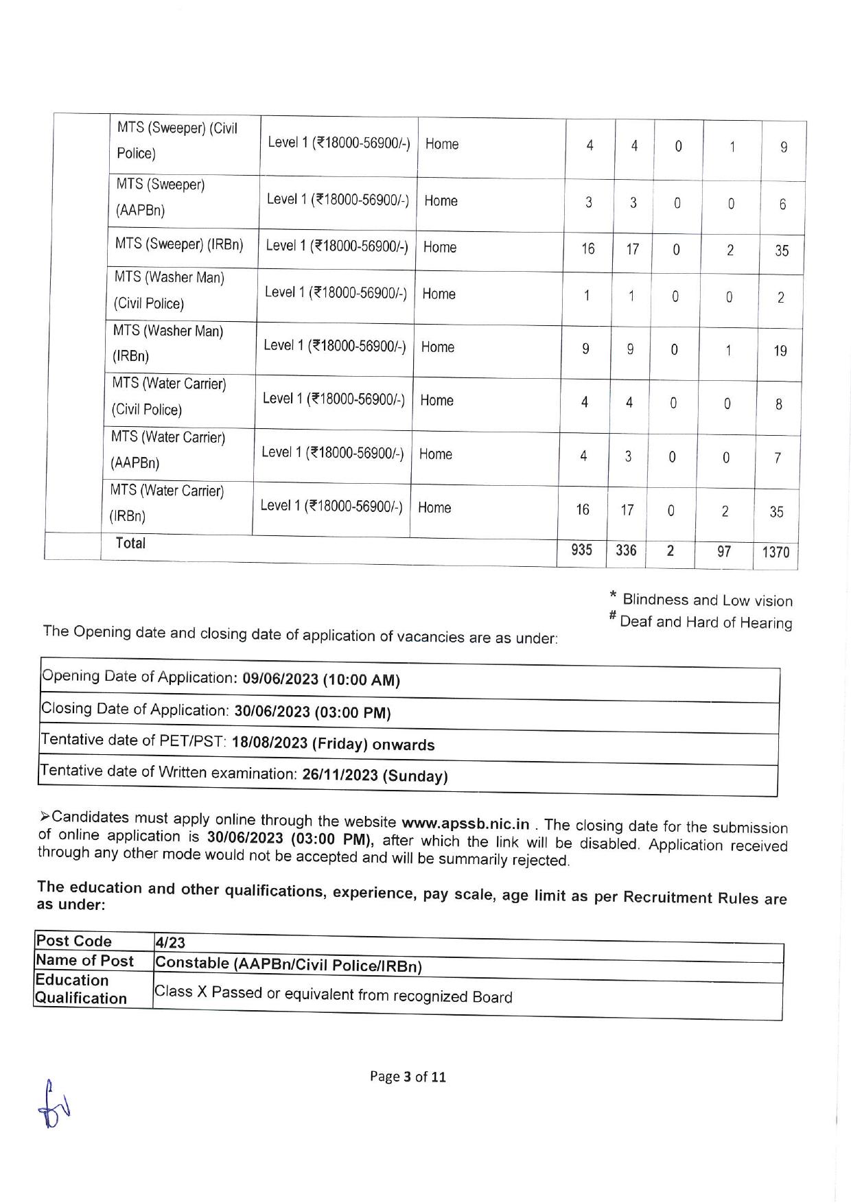 Arunachal Pradesh Staff Selection Board (APSSB) Combined Secondary Level Exam 2023 - Page 4