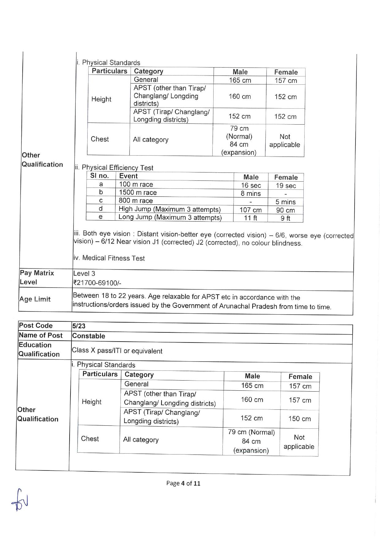 Arunachal Pradesh Staff Selection Board (APSSB) Combined Secondary Level Exam 2023 - Page 11