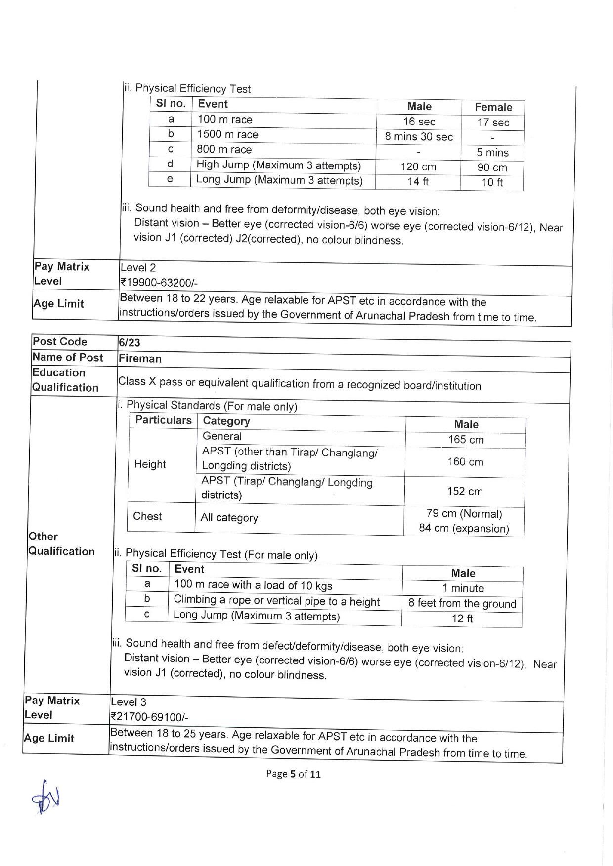 Arunachal Pradesh Staff Selection Board (APSSB) Combined Secondary Level Exam 2023 - Page 7