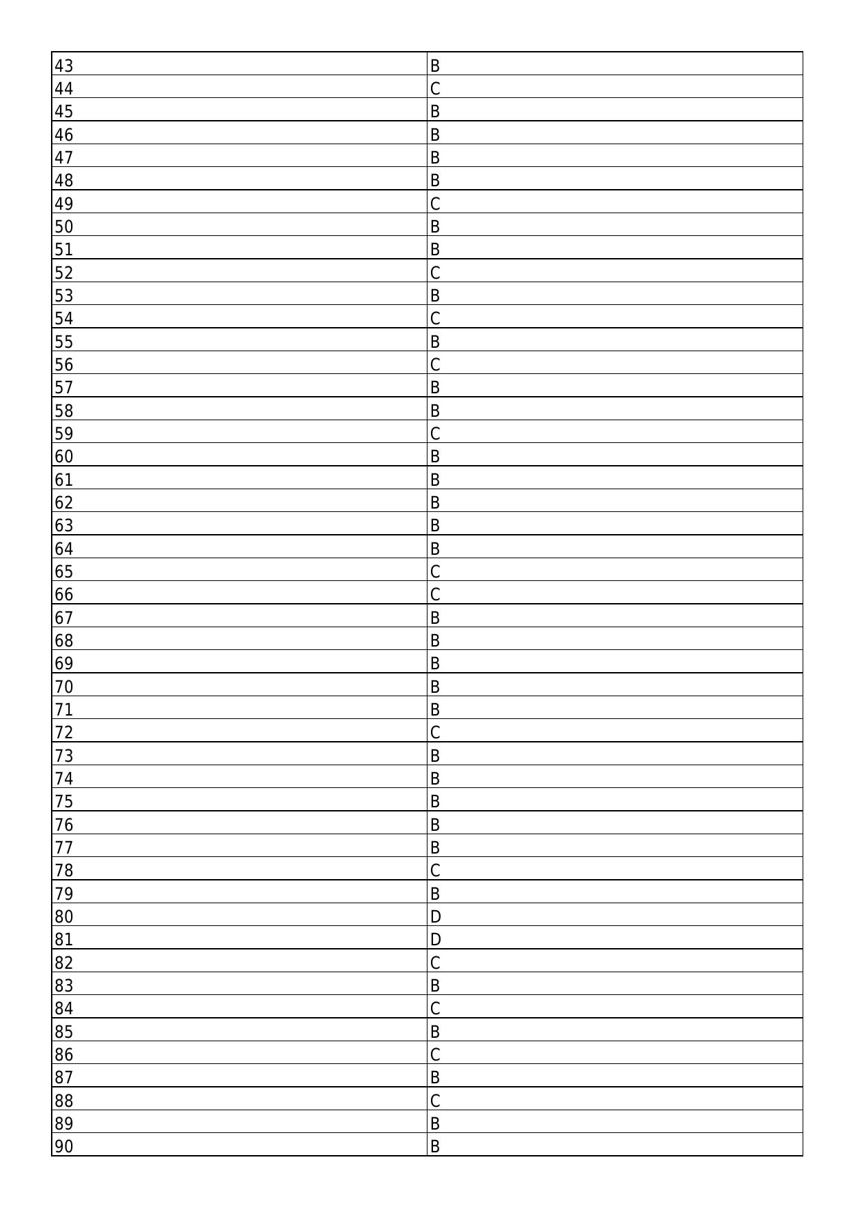 South Western Railway Senior Clerk Level 5 Medical (Shift-1) Answer Set - Page 2