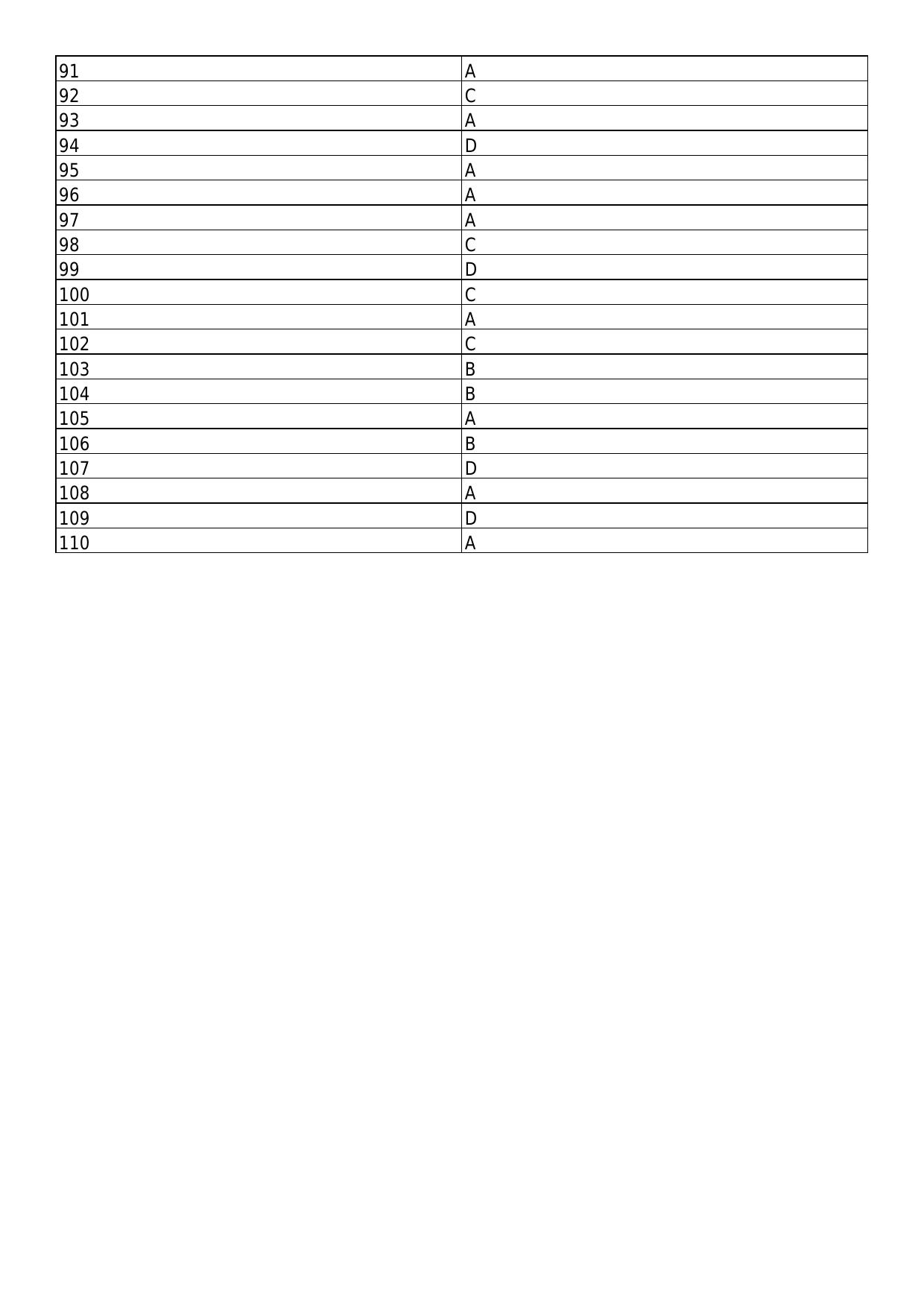 South Western Railway Senior Clerk Level 5 Medical (Shift-1) Answer Set - Page 3