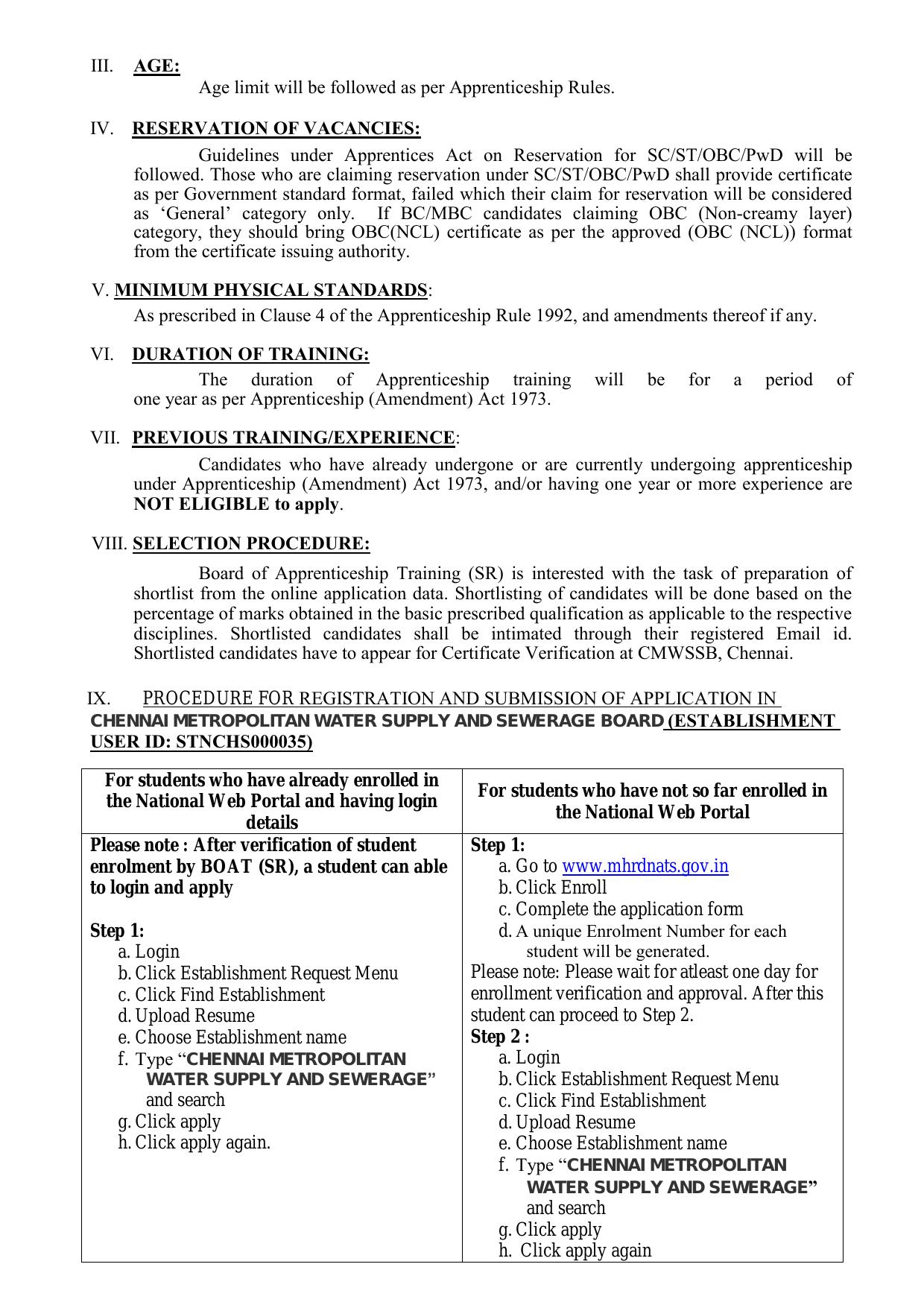 CMWSSB Apprentice Recruitment 2023 - Page 1
