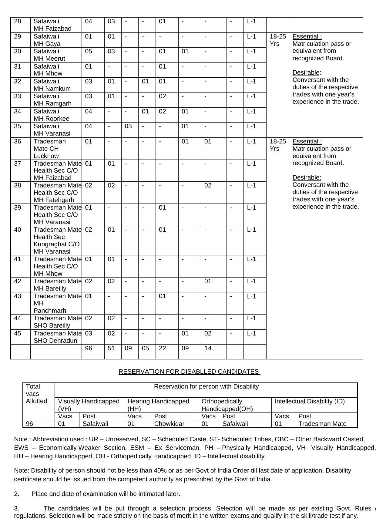 Army Military Hospital Roorkee Chowkidar and Various Posts Recruitment 2022 - Page 1