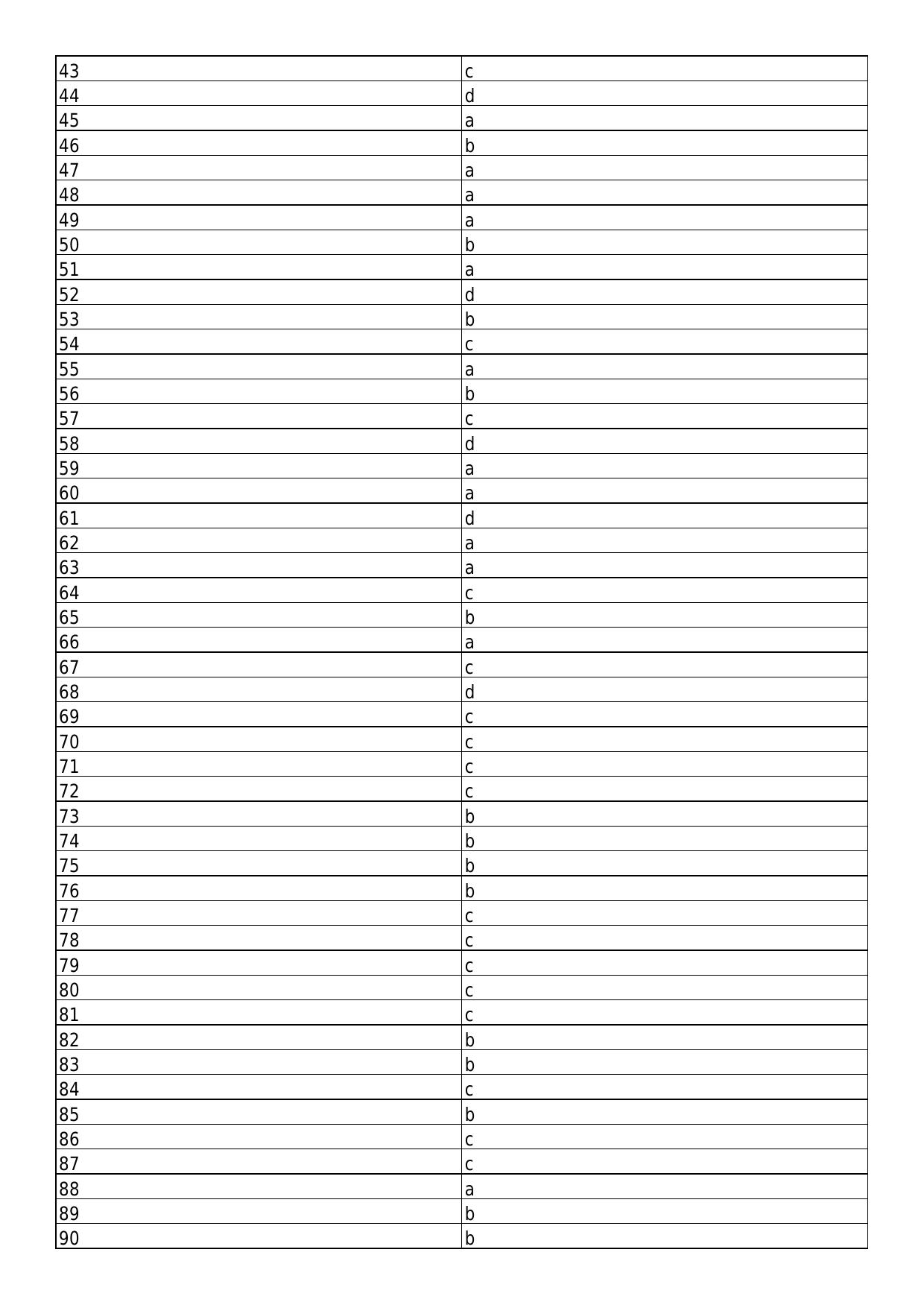 South Western Railway Junior ElectGS Level 6 (Shift-1) Answer Set - Page 2