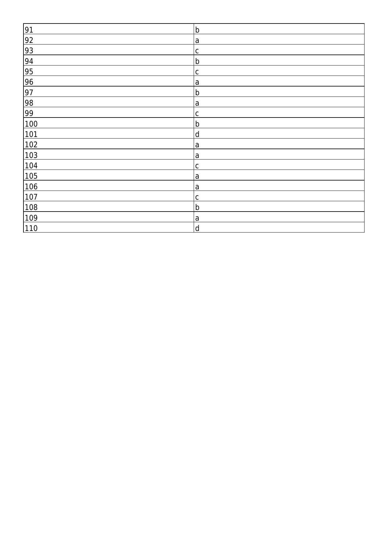 South Western Railway Junior ElectGS Level 6 (Shift-1) Answer Set - Page 3