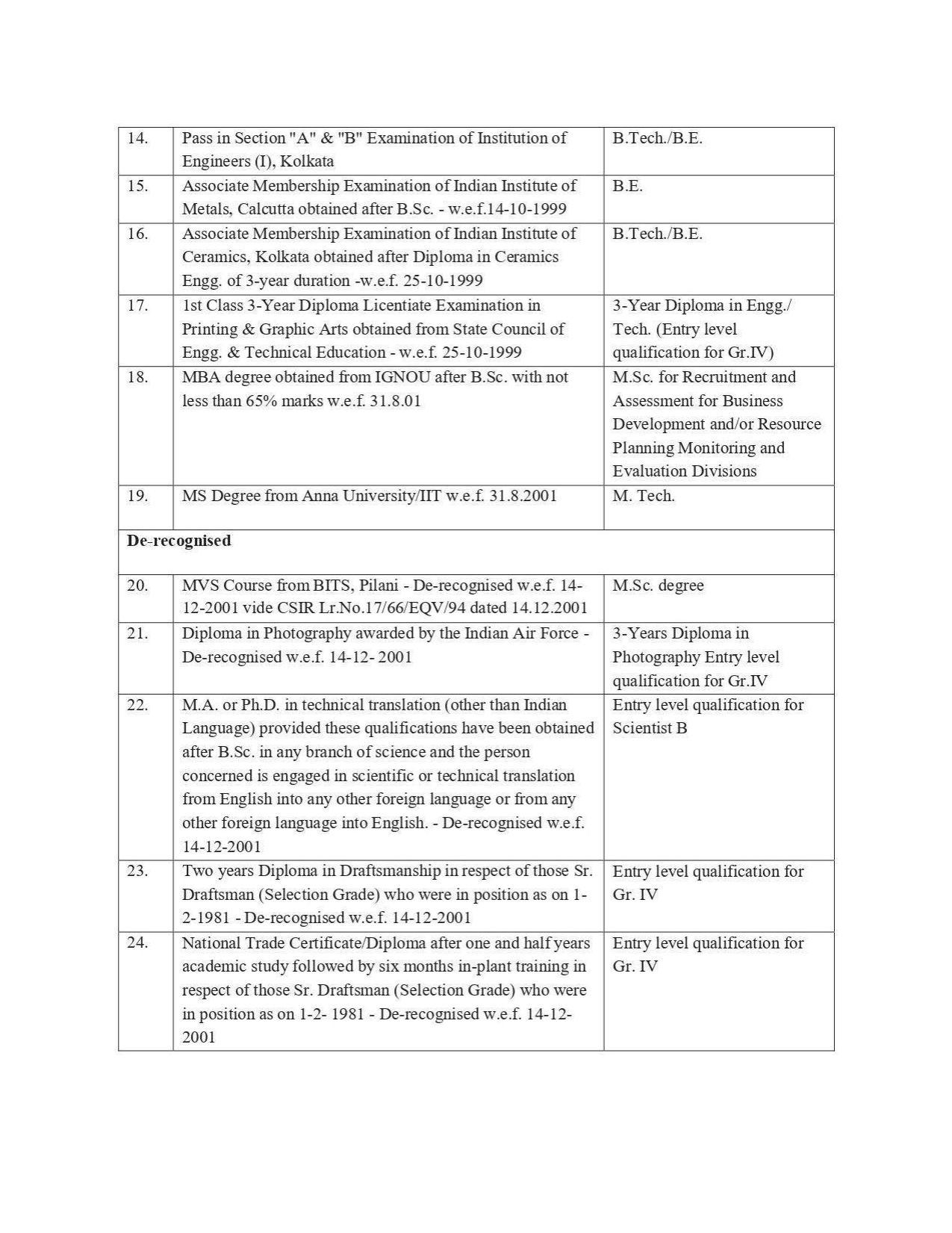 GBPNIHESD Invites Application for Scientist-C, Scientist-B, More Vacancies Recruitment 2022 - Page 11