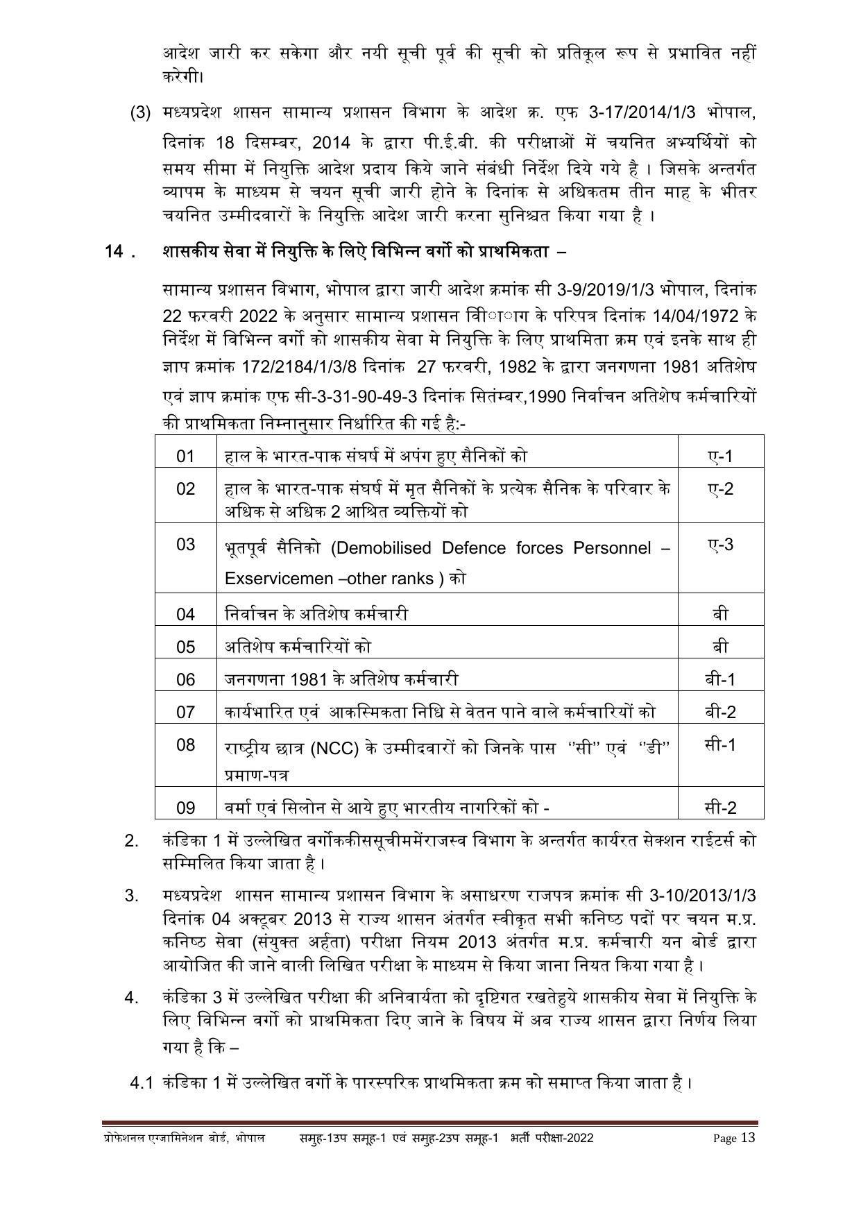 MPPEB Group-I Sub Group-I & Group-II Sub Group-I Recruitment 2022 - Page 52