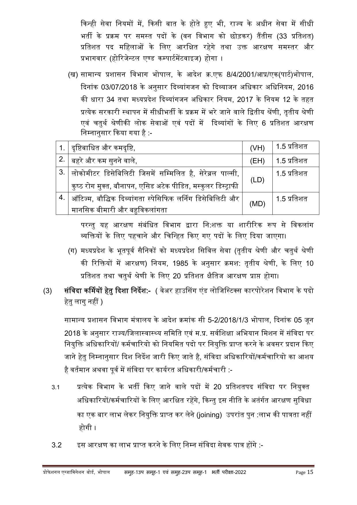 MPPEB Group-I Sub Group-I & Group-II Sub Group-I Recruitment 2022 - Page 22