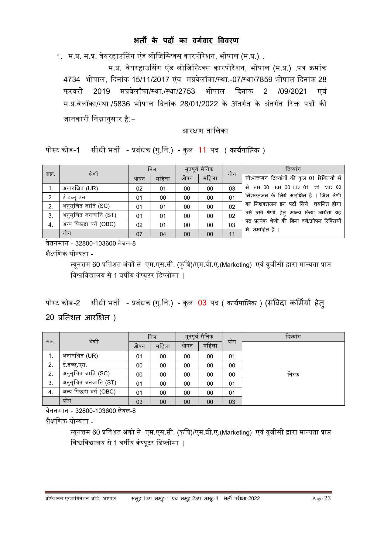 MPPEB Group-I Sub Group-I & Group-II Sub Group-I Recruitment 2022 - Page 27
