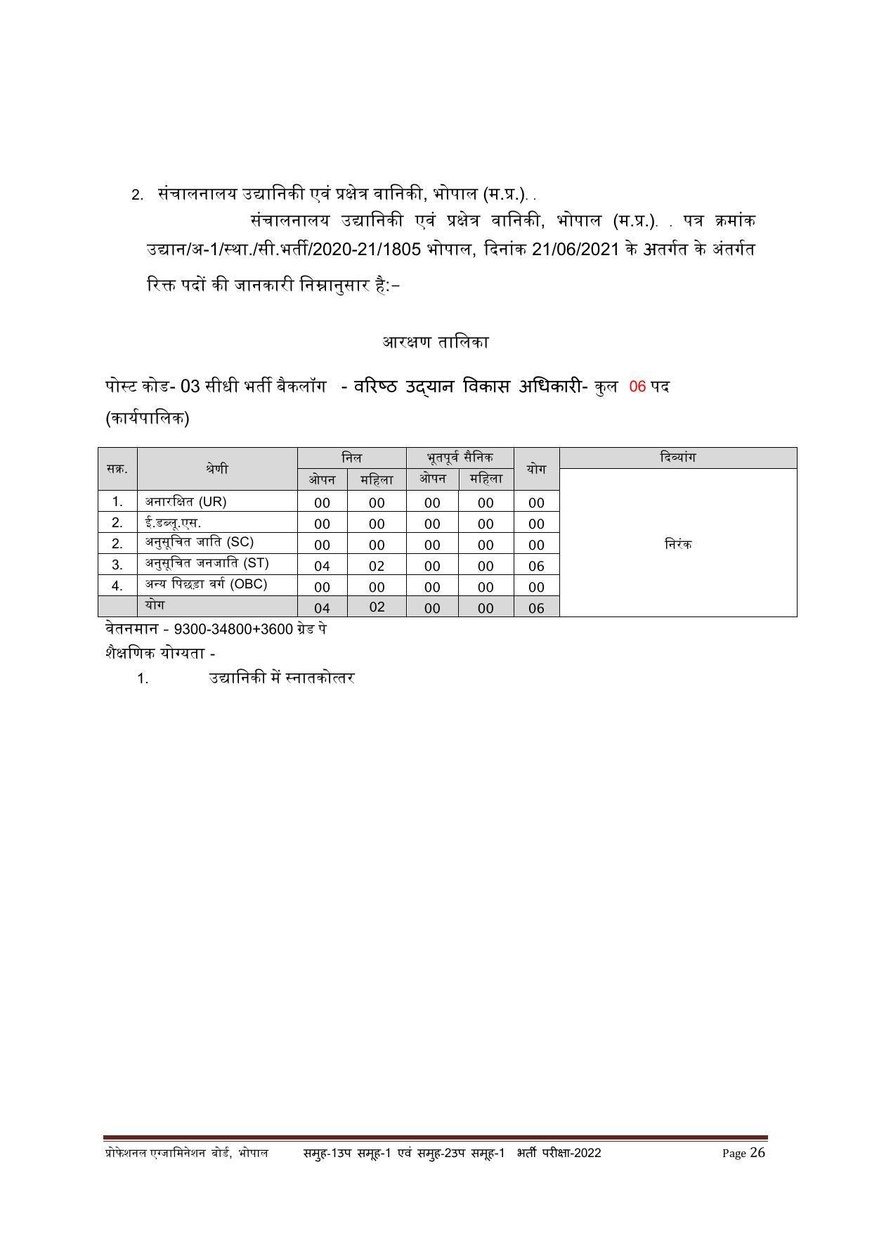 MPPEB Group-I Sub Group-I & Group-II Sub Group-I Recruitment 2022 - Page 59