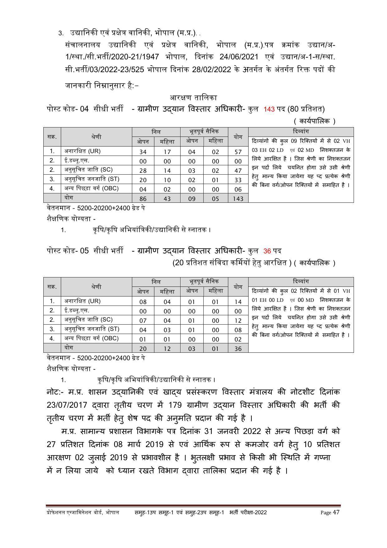 MPPEB Group-I Sub Group-I & Group-II Sub Group-I Recruitment 2022 - Page 43
