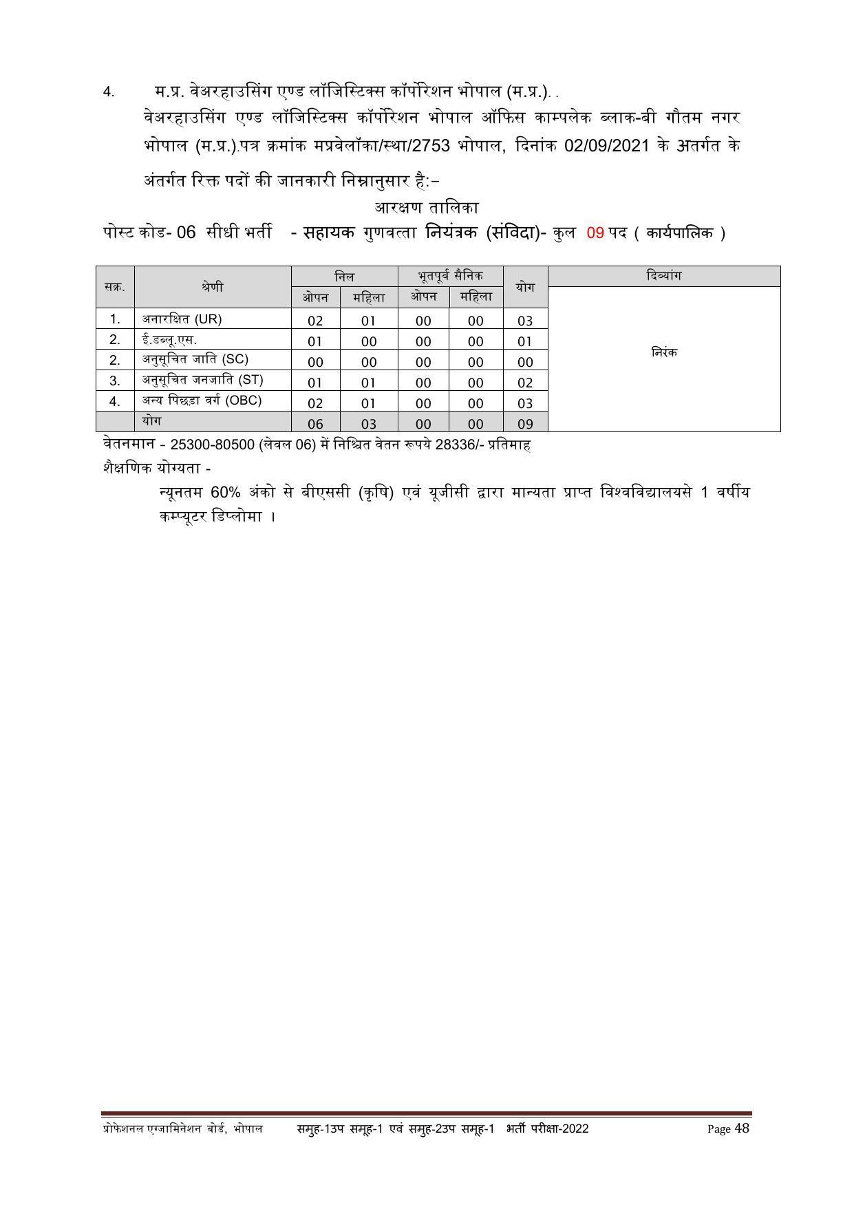 MPPEB Group-I Sub Group-I & Group-II Sub Group-I Recruitment 2022 - Page 62