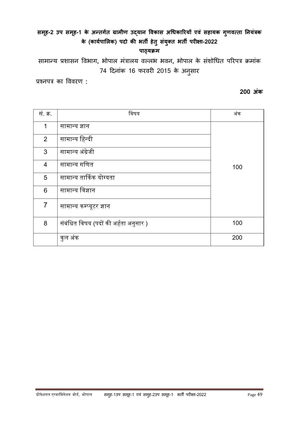 MPPEB Group-I Sub Group-I & Group-II Sub Group-I Recruitment 2022 - Page 42