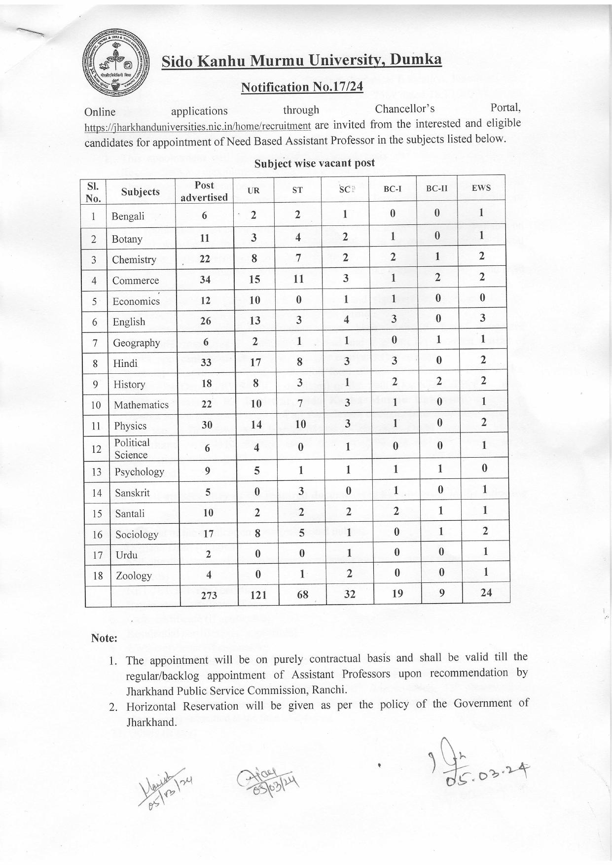SKMU Dumka Recruitment For 273 Assistant Professor - Page 1