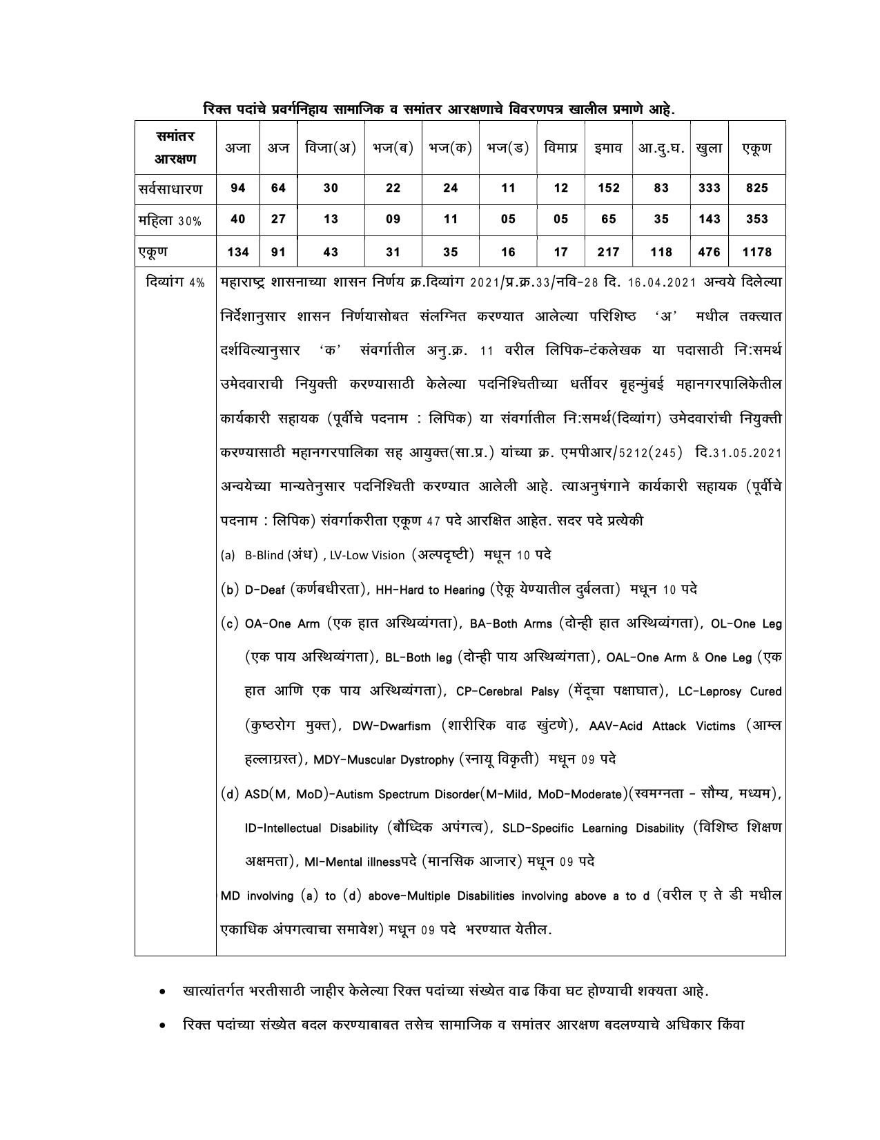 MCGM Executive Assistant Recruitment 2023 - Page 4