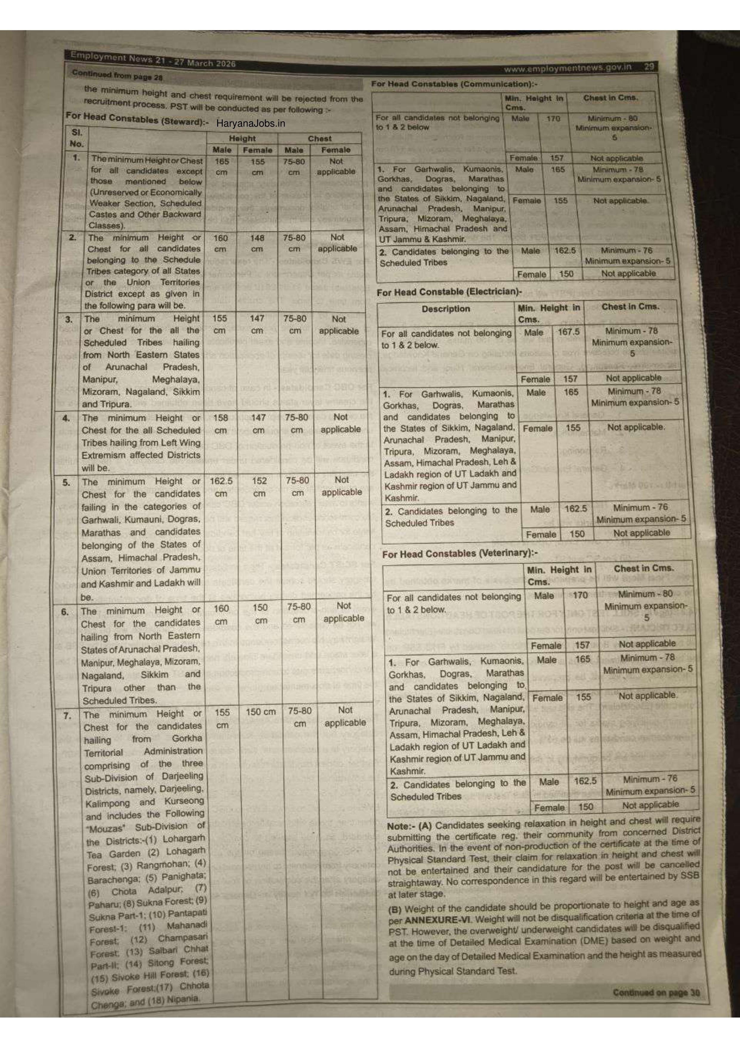 SSB Constable Recruitment 2026 for 827 Tradesman & Driver Posts - Apply Online @ recruitment.ssb.gov.in - Page 5