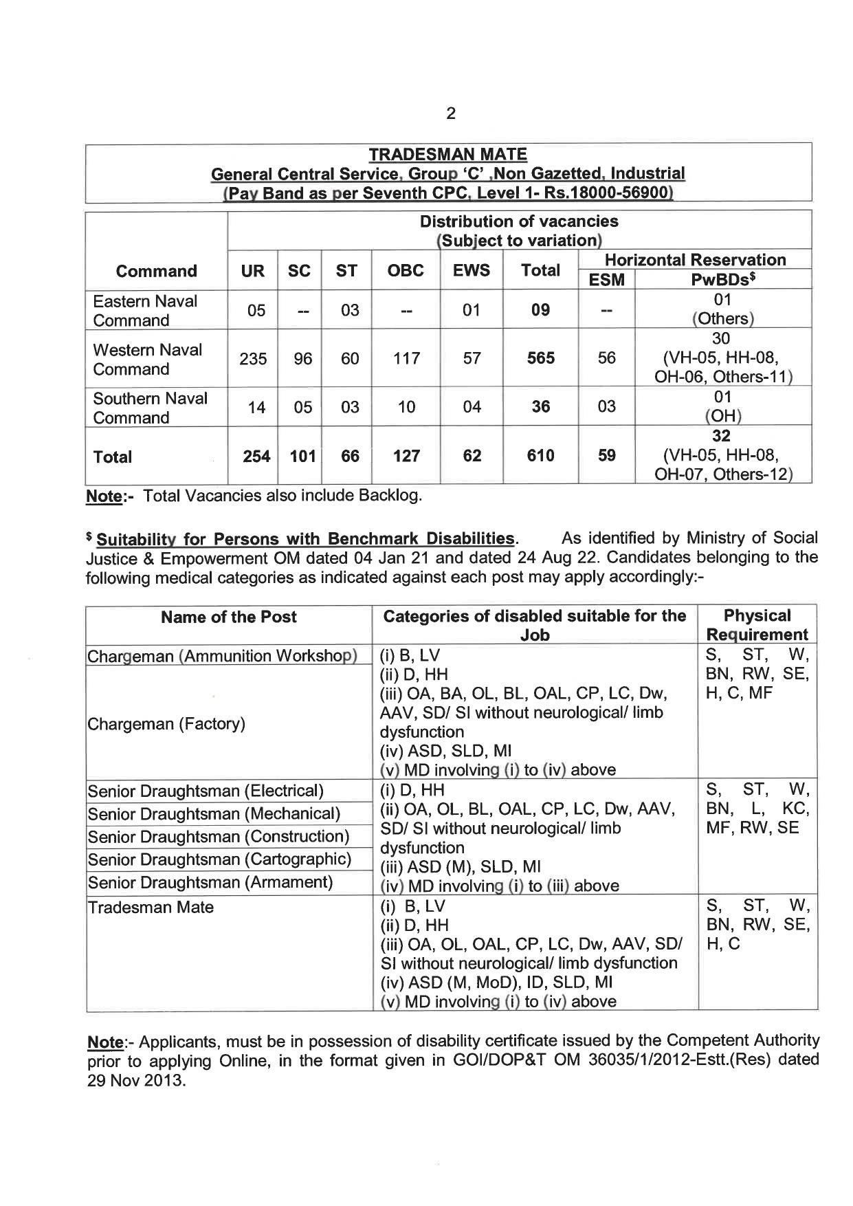 Indian Navy Civilian Entrance Test (INCET-01/2023) - Page 2