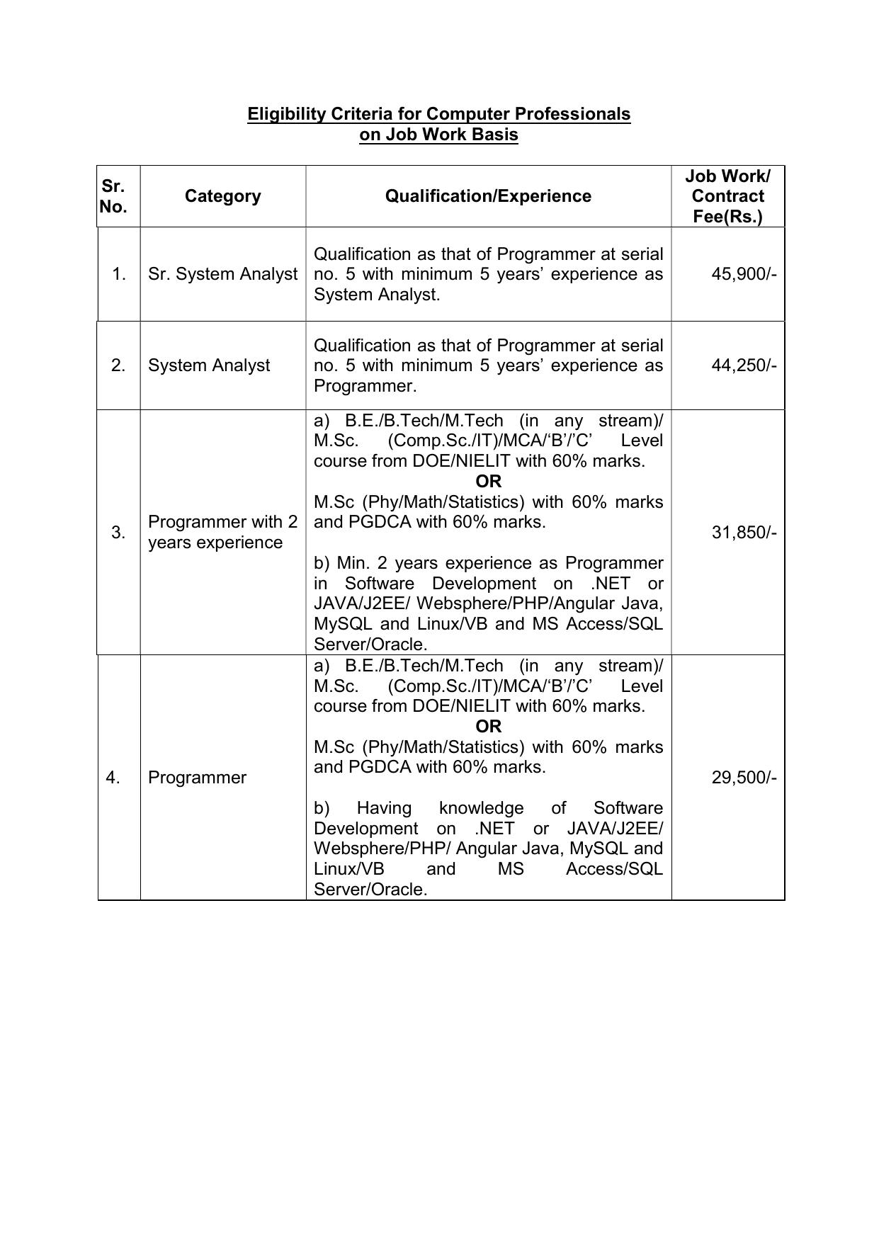HARTRON Invites Application for 133 System Analyst, Senior System Analyst, More Vacancies Recruitment 2023 - Page 2