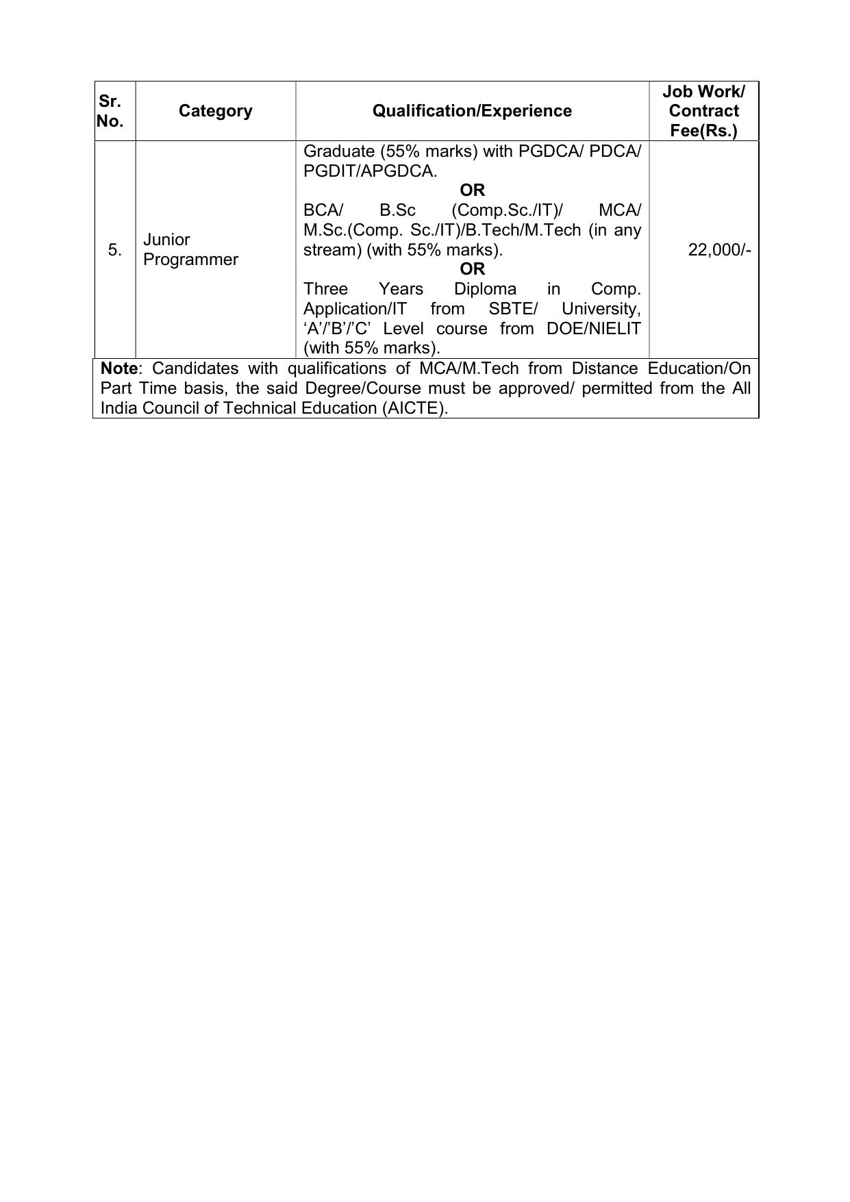 HARTRON Invites Application for 133 System Analyst, Senior System Analyst, More Vacancies Recruitment 2023 - Page 3