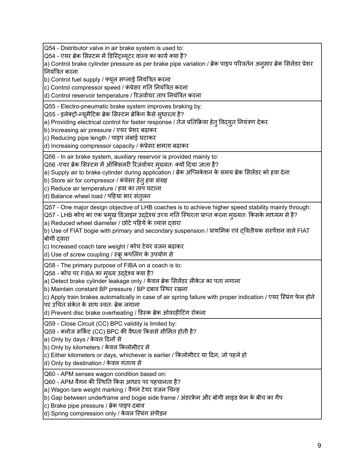 South Western Railway Sr Mechanical Insructor Level 7 (Shift-1) Question Paper - Page 9