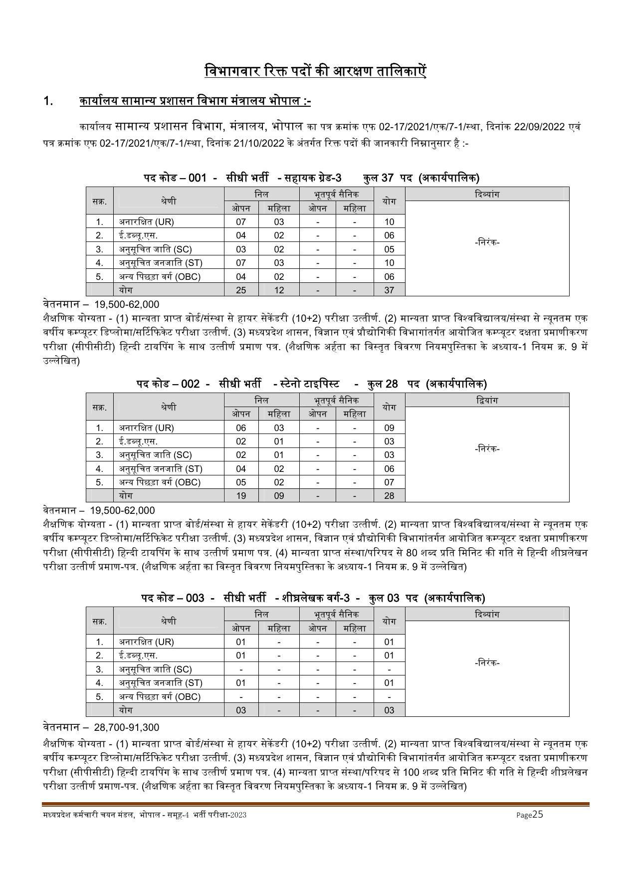MPPEB Invites Application for 2716 Steno Typist, Assistant, More Vacancies Recruitment 2022 - Page 68